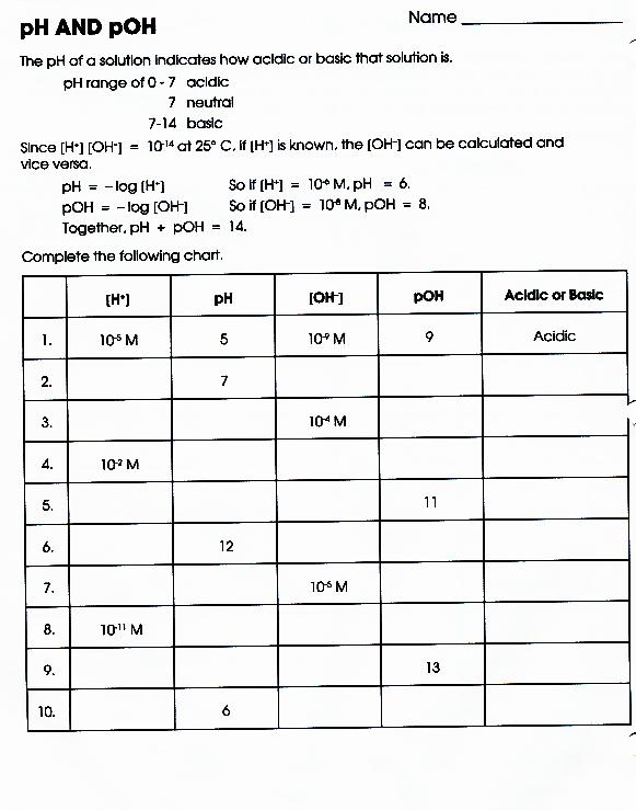Calculating Ph And Poh Worksheet
